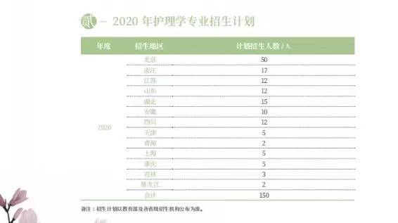 汽车坡道净空高度多少